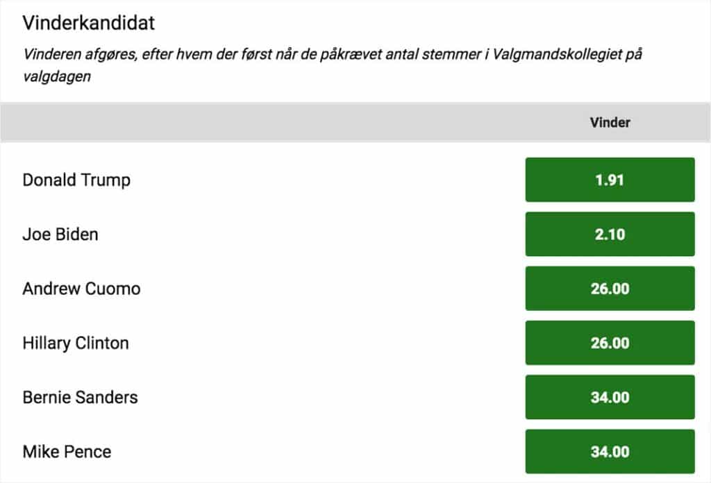 Spil på præsidentvalget i USA - odds fra Unibet